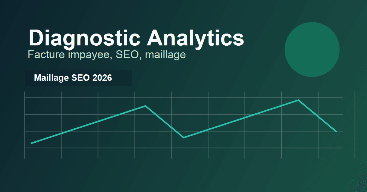 Pourquoi FactureImpayee.fr a peu de visites : diagnostic Analytics et SEO
